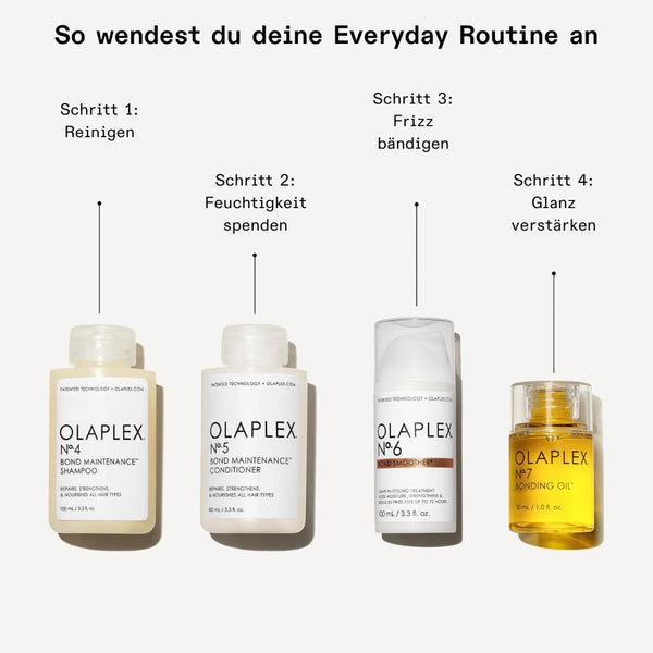 Original OLAPLEX® The Full-On Shine Set